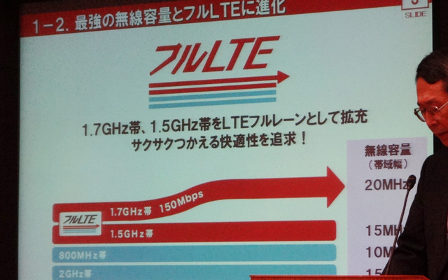 LTEは帯域幅を確保して快適さを高めながら、CA技術等を投入して高速化も図る