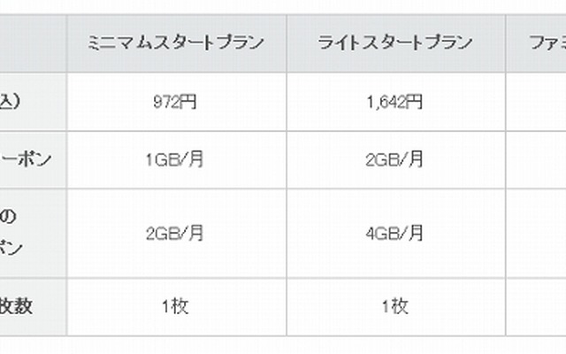 バンドルクーポンの増量
