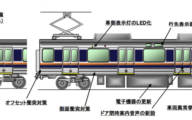 JR西日本は207系電車のリニューアルを行うと発表。安全性向上やバリアフリー対応の充実を図る