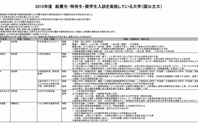 給費生・特待生・奨学生入試を実施している大学（国公立大、一部）