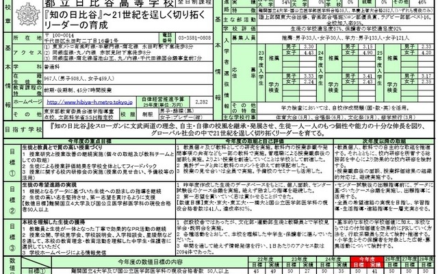 日比谷高校（平成25年度）