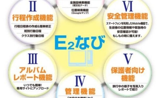 E2なび（いーなび）