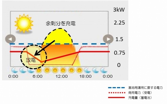 「パワーシフト制御」の概要