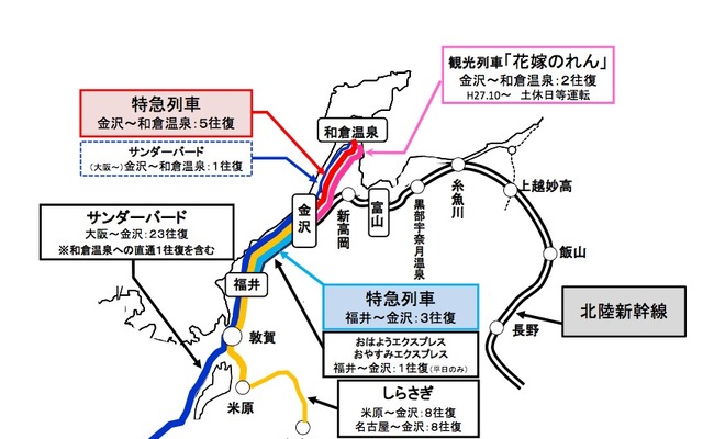 JR西日本は2015年春の北陸新幹線金沢開業に合わせて運転を開始する在来線特急の愛称を決定。福井～金沢間は『ダイナスター』、金沢～和倉温泉間は『能登かがり火』が運行される。画像は北陸新幹線金沢開業後の北陸地区特急列車運転体系を表す図