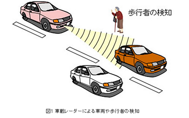 車載レーダーによる車両や歩行者の検知