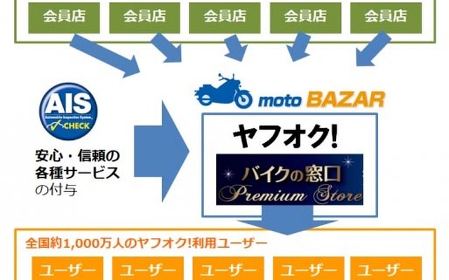 サービス概要