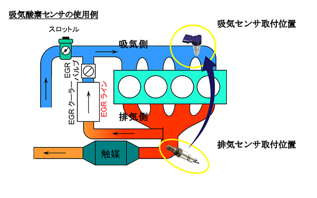 吸気酸素センサの使用例