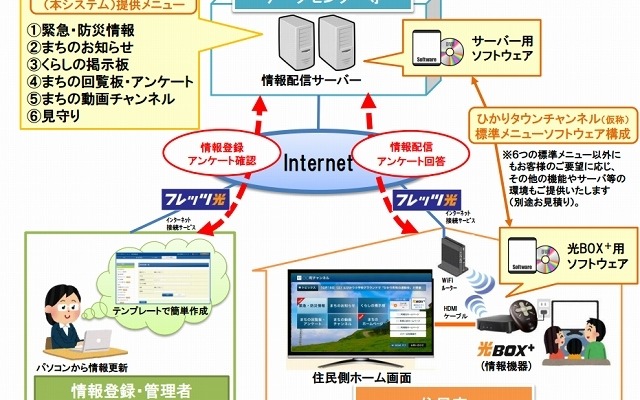 システムの概要