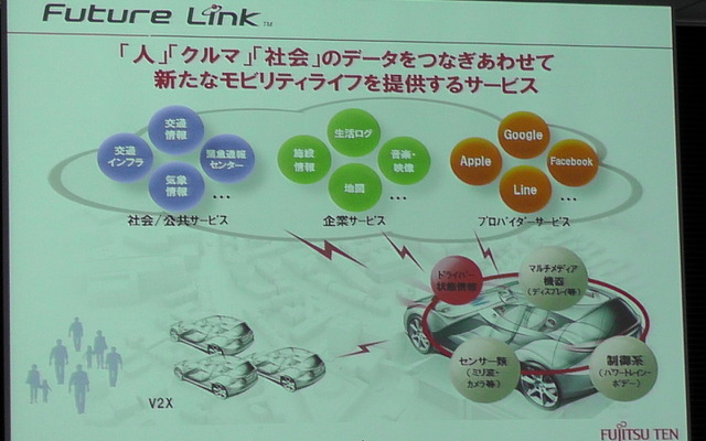 Future Linkの構想