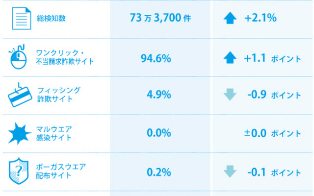 2014年9月の検知状況