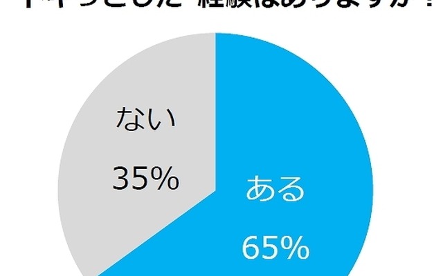 自分の抜け毛の多さに“ドキっとした”経験はありますか？