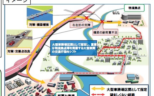 大型車誘導区間のイメージ