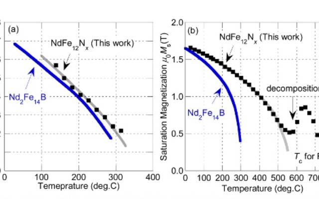 物質・材料研究機構、科学技術振興機構