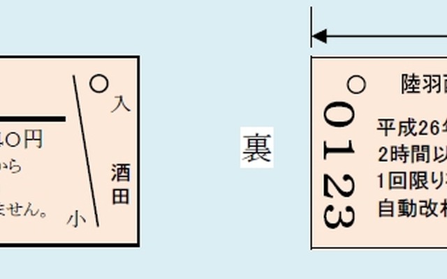 陸羽西線の開業100周年を記念して11月24日から発売される入場券のイメージ。B型硬券の14駅セットとなる。
