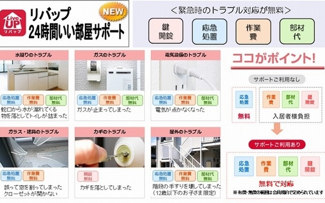 緊急トラブルにかかる費用を軽減する「リバップ 24 時間いい部屋サポート」