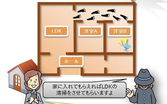 遠隔操作ソフトのインストールを家に人を招き入れることに例えたイメージ