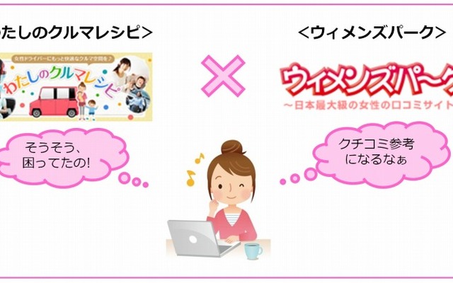 わたしのクルマレシピ×ウィメンズパーク