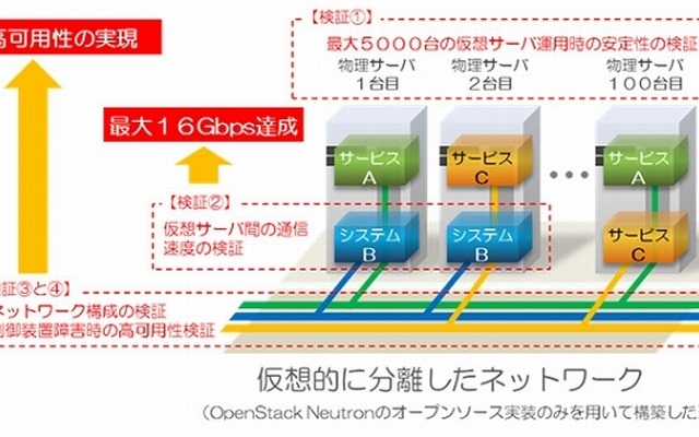 実験イメージ