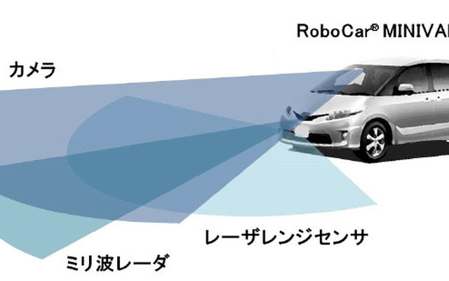 ZMP RoboCar MINIVAN（センサ搭載イメージ）