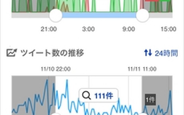「つぶやき感情分析」スマホ版画面