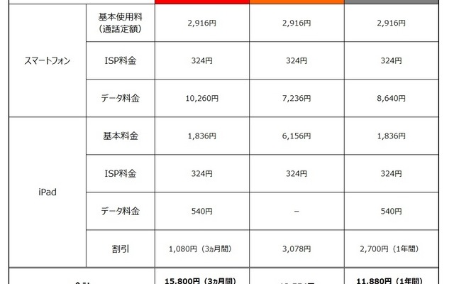 月額料金比較表