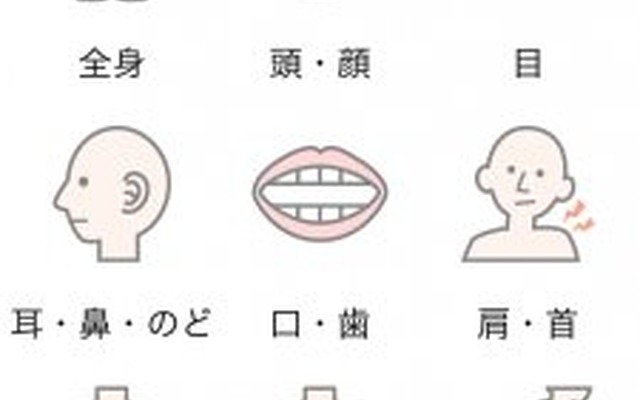 カラダノート
