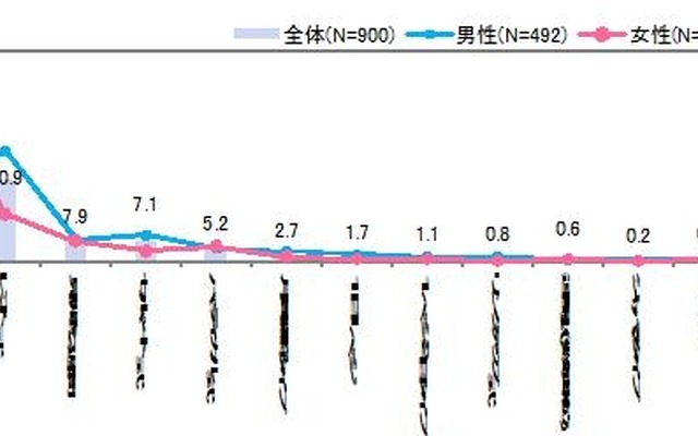 使っている手帳のタイプ