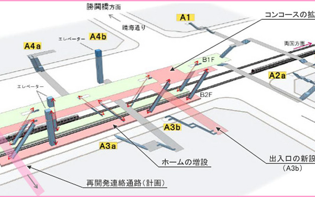 東京都交通局は大江戸線勝どき駅の増設ホームを2018年度に供用開始すると発表。当初予定の2015年度から延期する。図は勝どき駅改良のイメージ図