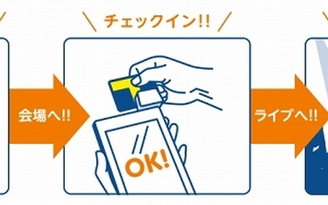 「Tチケット」の利用の流れ