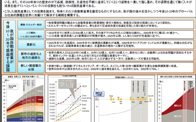「自動車産業戦略2014」