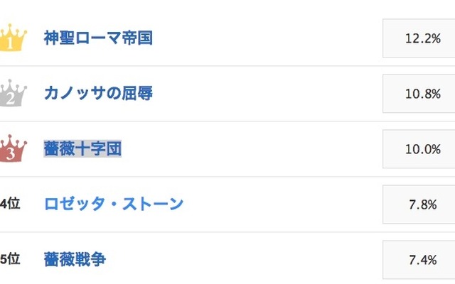 かっこいい世界史用語ランキング、goo調査