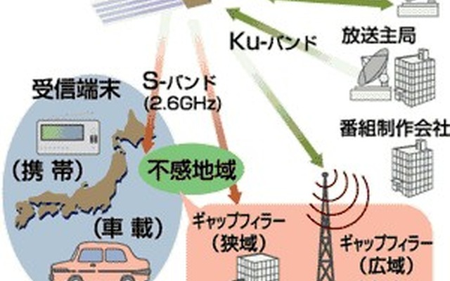 トヨタがデジタル放送事業に参入……何をしようというの?