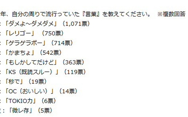 自分の周りで流行っていた『言葉』