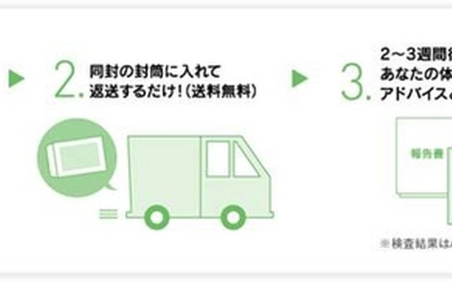 GeneLife