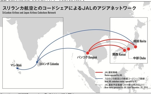 JAL、スリランカ航空とコードシェアでアジアでのネットワークを拡充