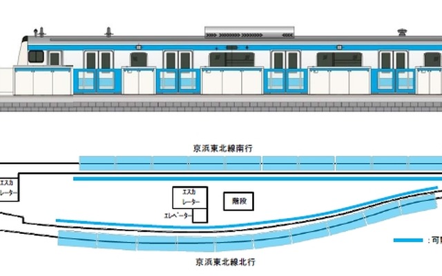 大井町駅に導入するホームドアのイメージ。東京都や品川区を協力により導入のための設計を進める。