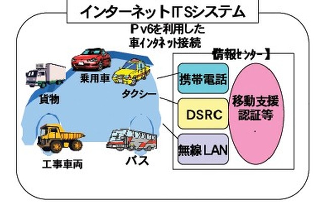 すべてのクルマをネットで結ぶ---経済産業省が『IPv6』を使った実験