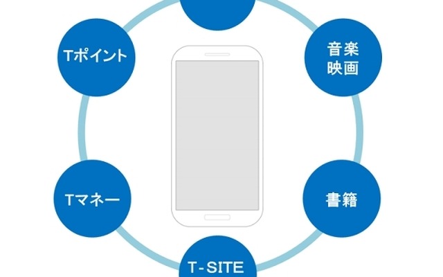 「TSUTAYA mobile」オリジナル・スマートフォンのコンセプト