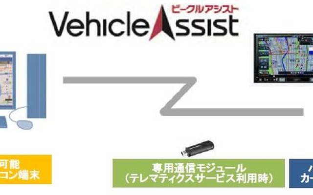 「ビークルアシスト」システム