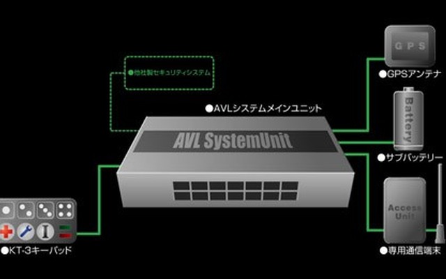 盗んだ犯人もビックリ!? エンジンを強制停止させる盗難防止システム