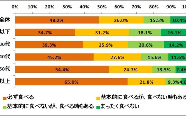 おせち料理について