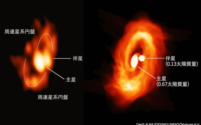 実際のアルマ望遠鏡観測成果（左）とスーパーコンピュータ「アテルイ」を用いて計算した、原始連星の周囲の円盤（右）。