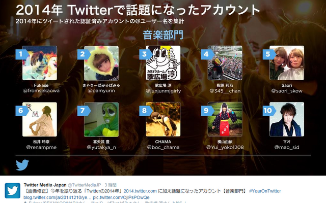 音楽部門（Twitter Media Japan公式アカウントより）