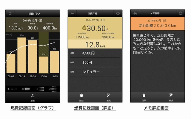 車両管理機能