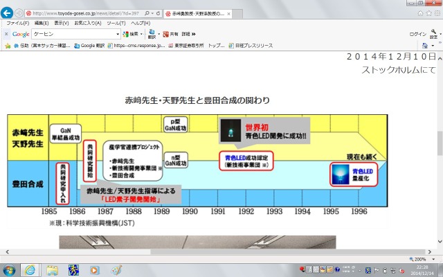 豊田合成と赤崎教授、天野教授との関わり