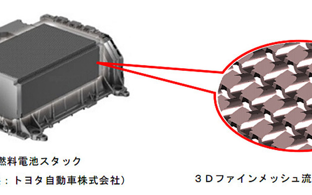 3Dファインメッシュ流路