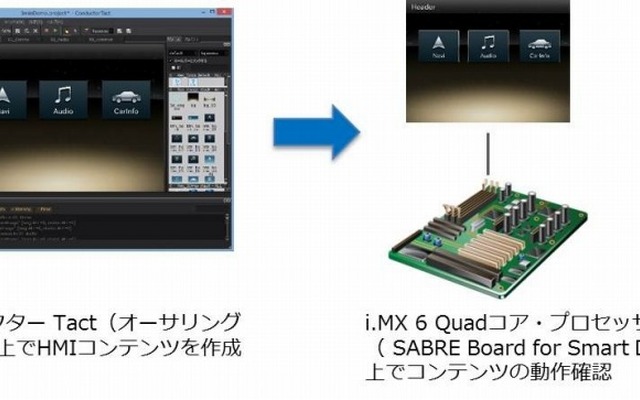 開発ツール「Tact」によるHMIの作り方実演