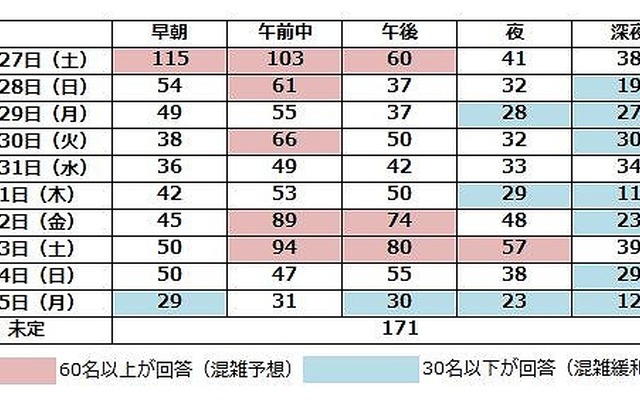 年末年始の長距離運転日程