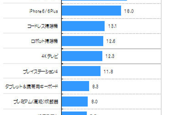 今年一年、欲しい！と心が動かされた家電商品