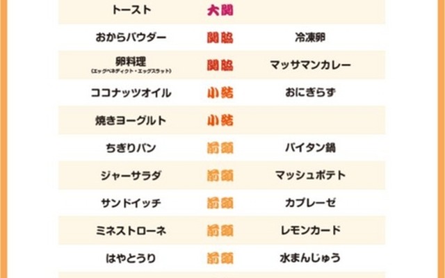 2014年下期「おうちごはん番付」